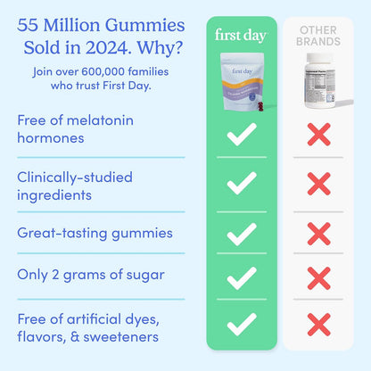 FIRST DAY Kids Magnesium Citrate Gummies (Ages 4+) with No Melatonin