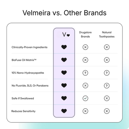 VELMEIRA™ Zero Pro Toothpaste by The Bentist