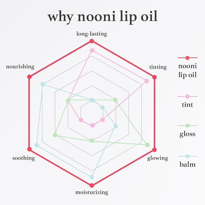 VELMEIRA™ Korean Hydrating Lip Oil
